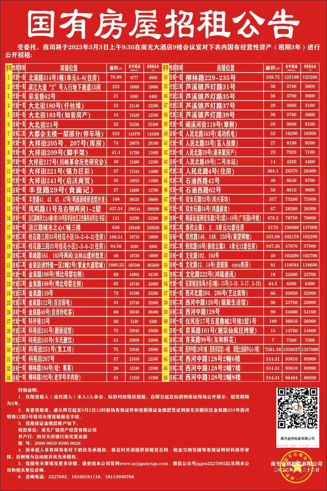 2023年3月3日66宗國有資產公開招租拍賣公告